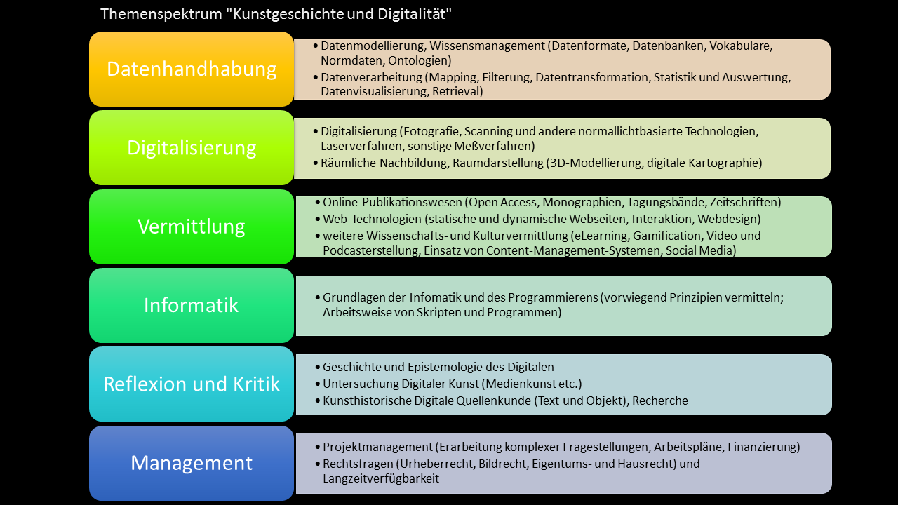 Digi_KG_Bereiche